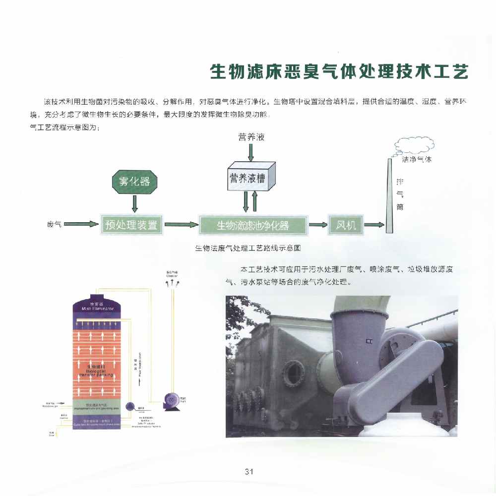 生物滤床恶臭气体处理技术工艺